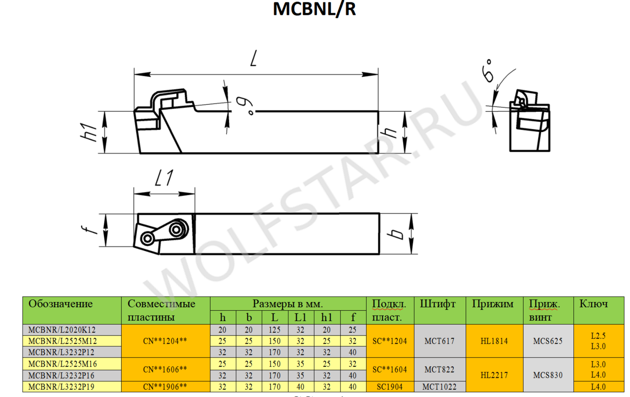 MCBN