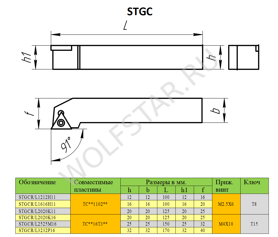 STGCR